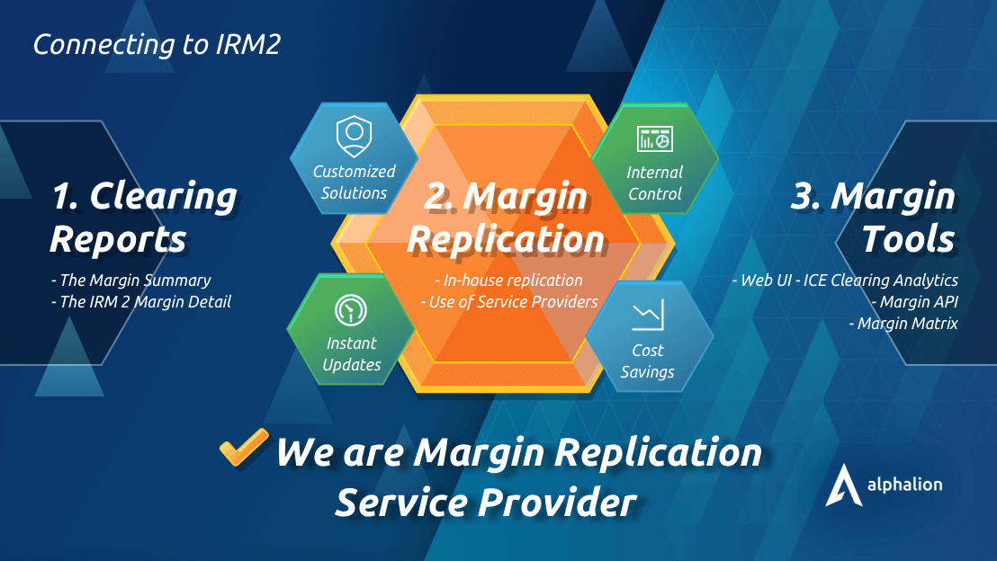 IRM Margin Replication